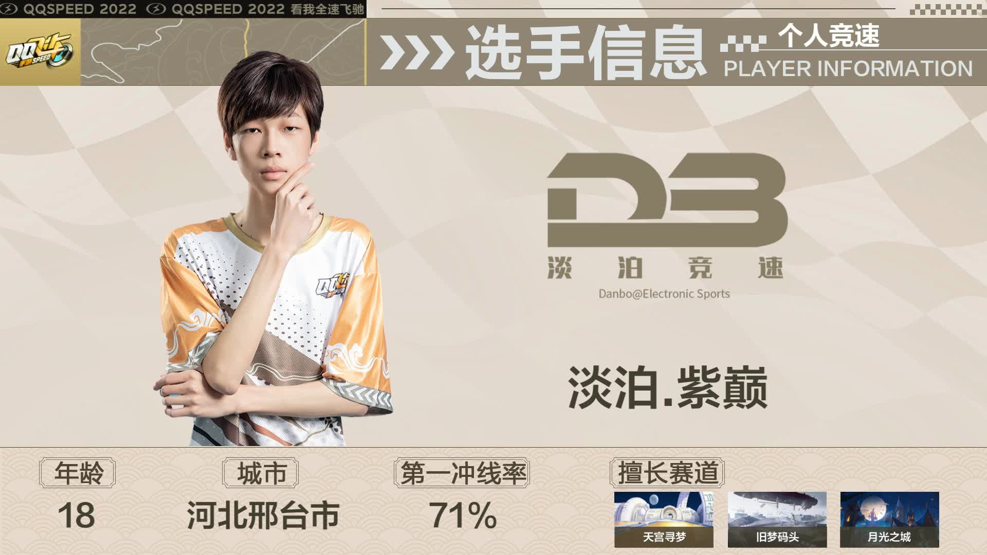 个人竞速循环赛第2场 Qy.峰 0:1 淡泊.紫巅