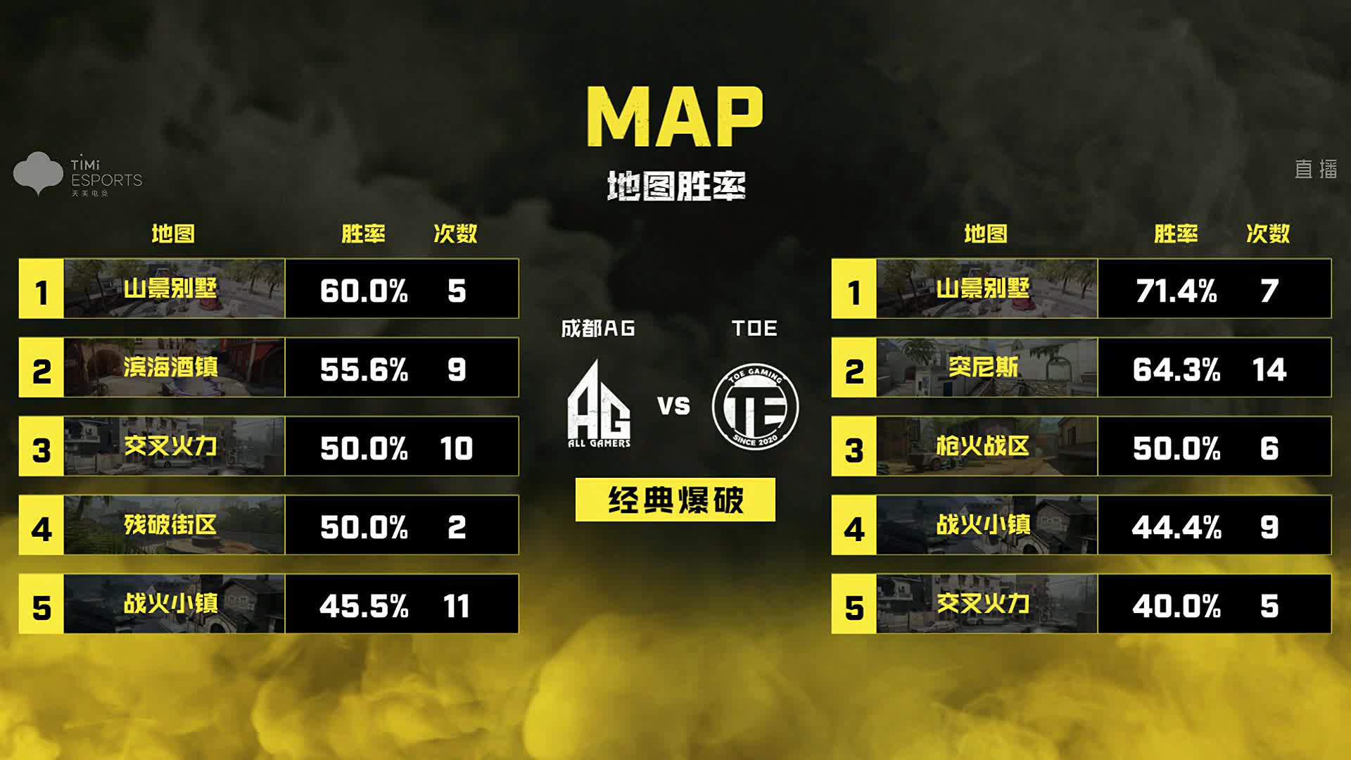 使命召唤大师赛S4赛季第三阶段定位赛Day1（下）