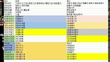 转职后对应技能