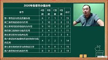 2021年执业药师考试药学专业知识（一）考前冲刺班课程第1章01