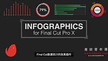 FCPX插件 157个信息数据图表展示预设动画