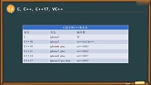 C语言、C++、C++17、VC++的三大区别