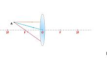 凸透镜的非特殊光线如何作图（一）