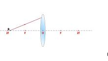 凸透镜的非特殊光线如何作图（三）