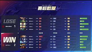 AG決策失誤輸比賽再遇連敗