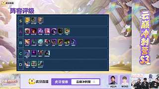 四符文經濟收益最高排序提問