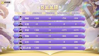 神超承諾失敗接受任何懲罰