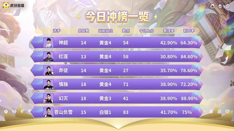 幻滅登頂率高談游戲心得