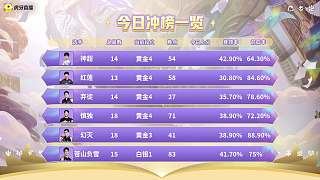 幻滅登頂率高談?dòng)螒蛐牡? style=