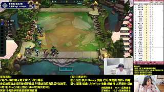 熱烈討論裝備合成難題
