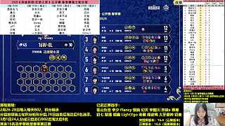 Snowy百場里程碑獲高度評價
