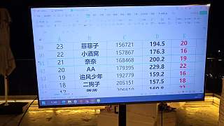公開許愿買車買房開店