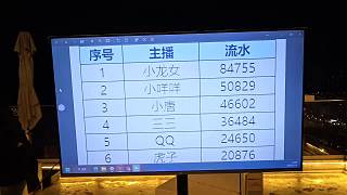 漢堡借錢買票未赴約 堅(jiān)持打工償還債務(wù)