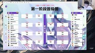 豆包登錄成功預(yù)測王者賽事