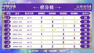 幻滅云頂之弈排名第四