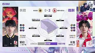 長生小喬MVP遭質(zhì)疑