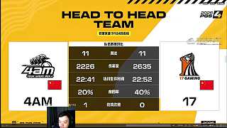 無奈老將助17前四率40%