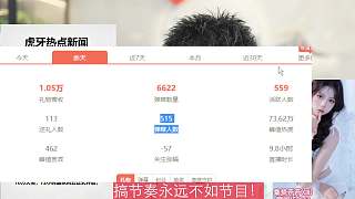 談5400條數(shù)據(jù)真實(shí)性引質(zhì)疑