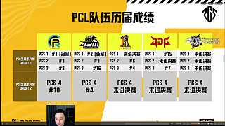 PGS勝者組前八直通決賽詳解