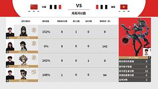中國(guó)隊(duì)16比2大勝越南隊(duì)