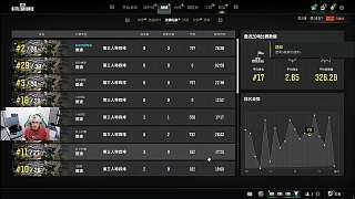 專注不足失誤引發(fā)憤怒抱怨