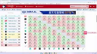 LGD鎖定DOTA2小組頭名