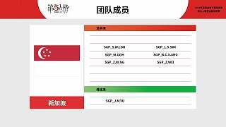 新加坡選手定妝照引發(fā)觀眾笑聲