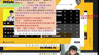 4AM獲PGS第四MVP Shen數據亮眼