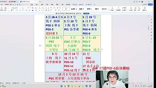 17Gaming積分第一奪PGS冠軍