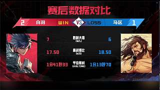 點評莊大崩無言數(shù)據(jù)打法差異