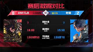 DNF格斗賽白羽馬區(qū)預(yù)測(cè)分析