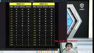 4AM能否穩(wěn)進PGS6決賽？