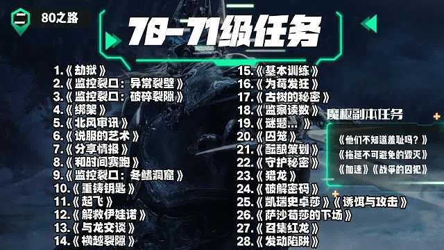 70-71级升级任务 北风苔原任务全解析（3）成就：这个苔原不太远