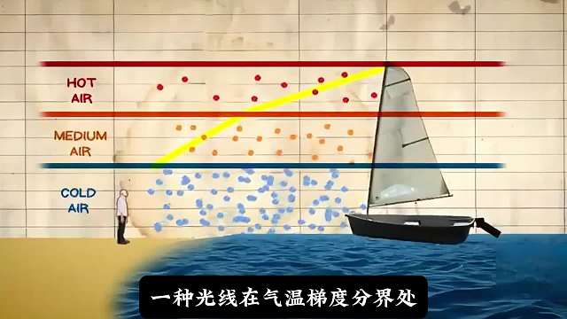 海市蜃楼之另一个世界。#科幻 #睡前故事