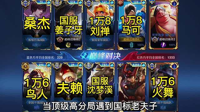 巅峰赛最高分。国服老夫子夫赖撞车花果山桑杰，这老夫子太刚了