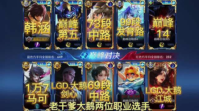 巅峰赛神仙打架。韩涵撞车大鹅两位职业，天花板对决