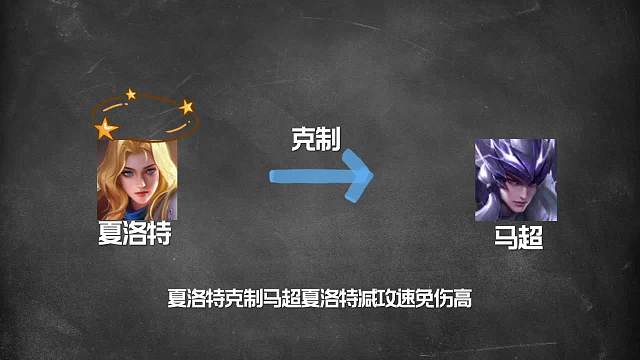 对抗路克制关系