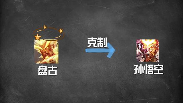 热门打野克制关系