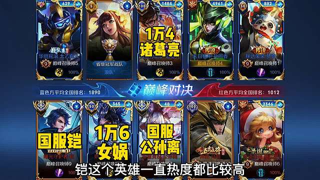 出场率最高的战士。来看看国服打野铠的高端局表现