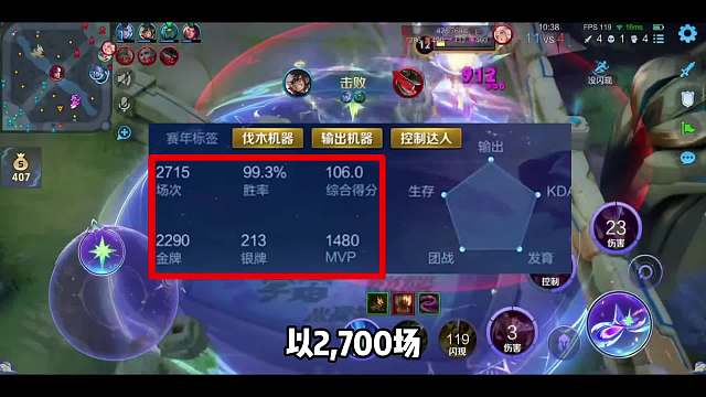 神秘国服小乔场游戏胜率，逆天评分职业来了都得服