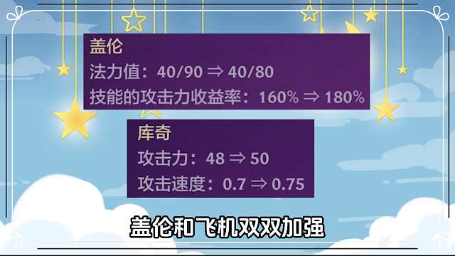 冷门强势上分阵容，低费8比特双双加强！
