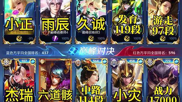 S37赛季巅峰赛争夺战最后一个月倒计时，国服天花板木兰杰瑞撞车全国第三对抗路小正