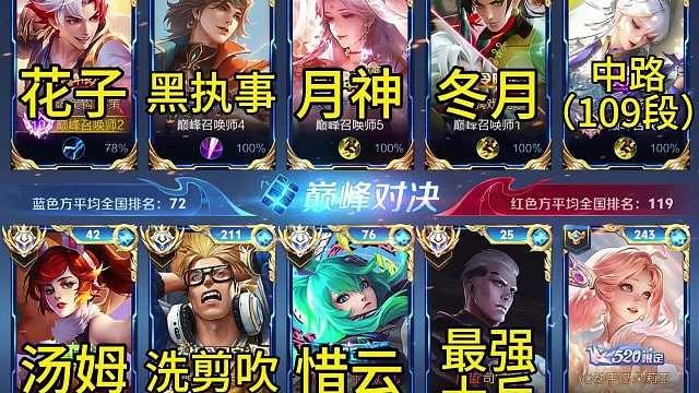 S37赛季巅峰赛最燃之战！八位顶级绝活主播全程高能厮杀！