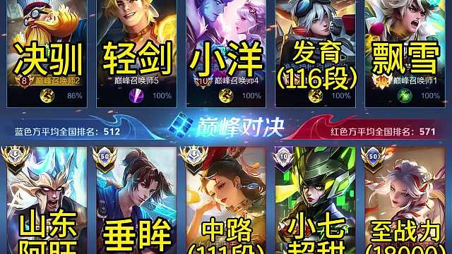 S37赛季巅峰赛迎来最后几天倒计时，神秘高手干将碰撞当然国服最强猴子垂眸