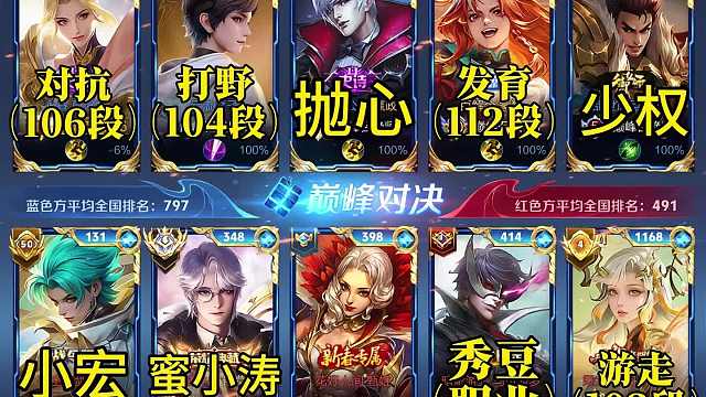 S37赛季惊现巅峰对决罕见阵容，全员T2T3的巅峰冷门英雄对位T0热度英雄！