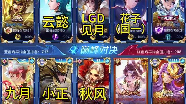 云中君如今在顶端局胜率飙升，在本局高分段更是打出了致命节奏