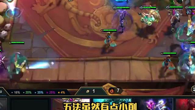 五法虽然有点小削，但丝毫不影响索姆的强势三