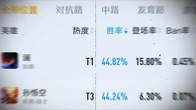 新赛季胜率对比澜vs猴子#王者荣耀#热门游戏