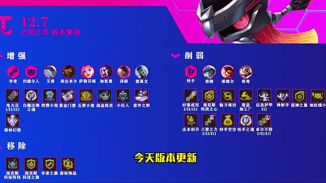 S6.5云顶之弈：此次更新蛮王竟成了最大赢家（一）