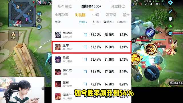 T0达摩才是真正的对抗路恶霸，赖神用实力狠狠打脸黑子！ #赖神 #达摩 #对抗路 #日常巅峰赛 #游戏解说